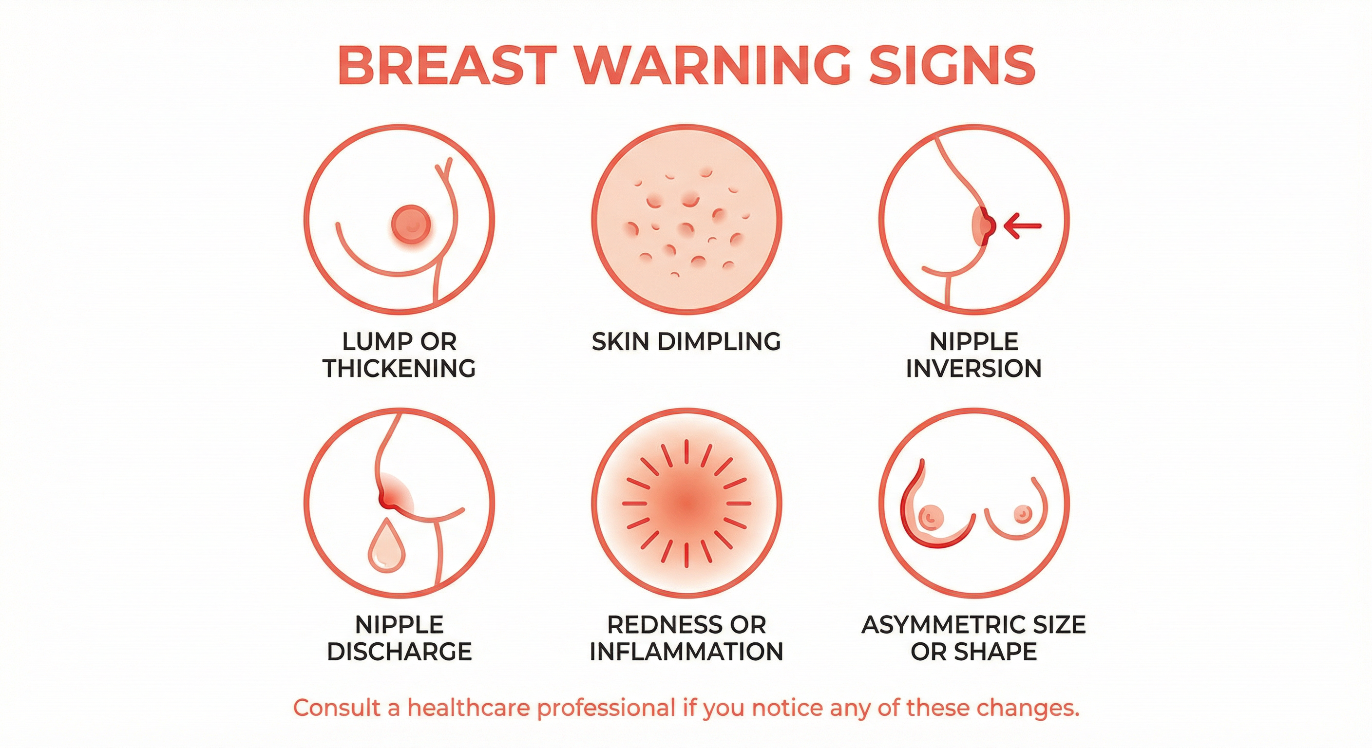 Breast Warning Signs
