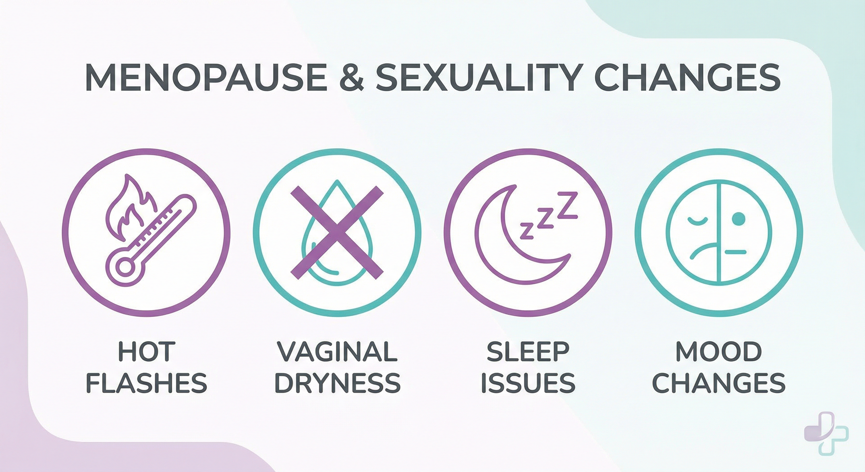 Menopause and Sexuality Changes