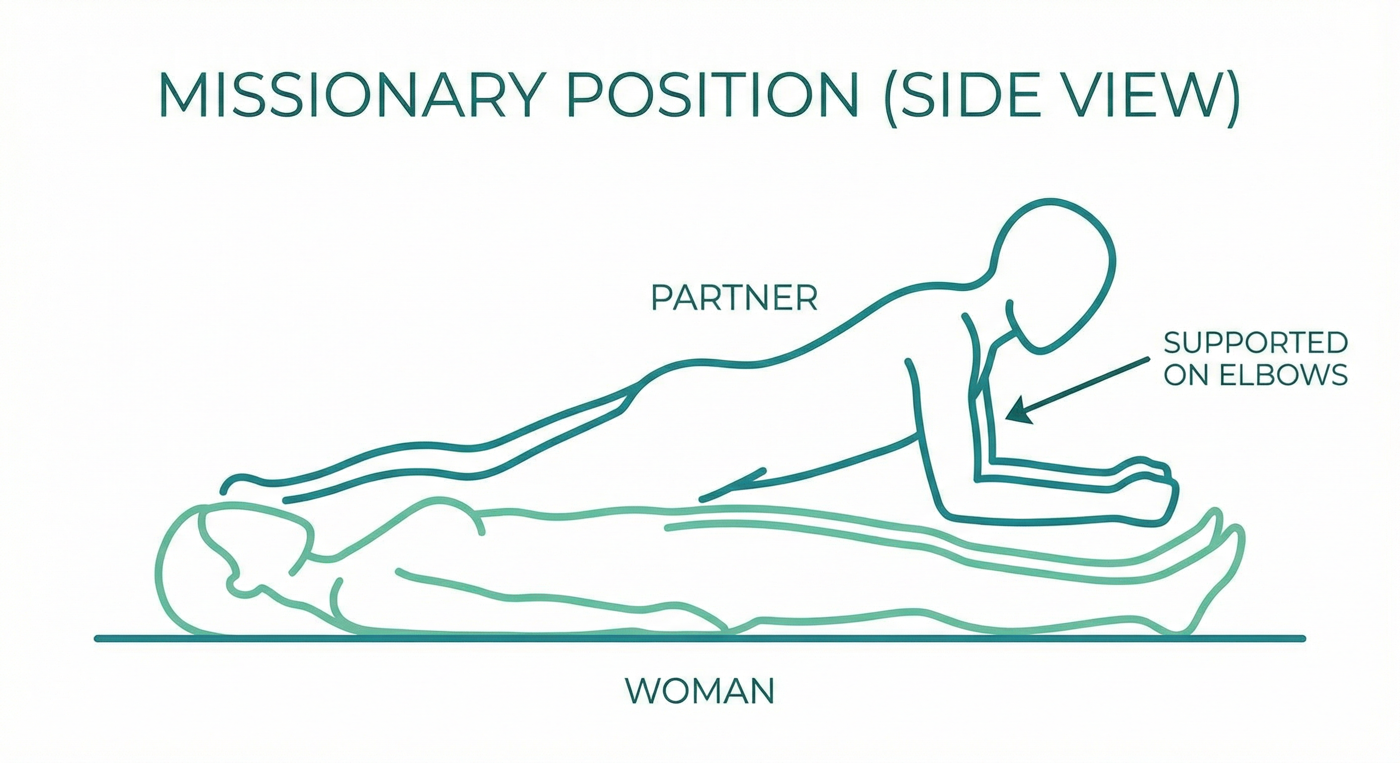 Missionary position illustration